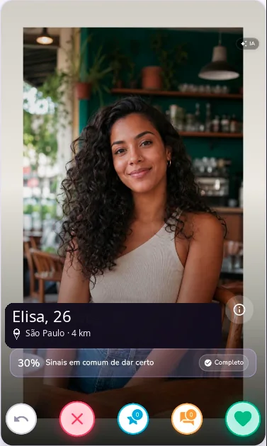 Exemplo ilustrativo de perfil de Elisa, 26 anos, São Paulo
